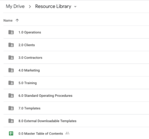 How to organise Google Drive