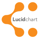 Lucid Chart