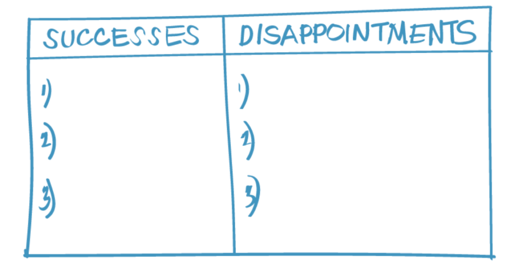 Successes and disappointments [Flywheel]